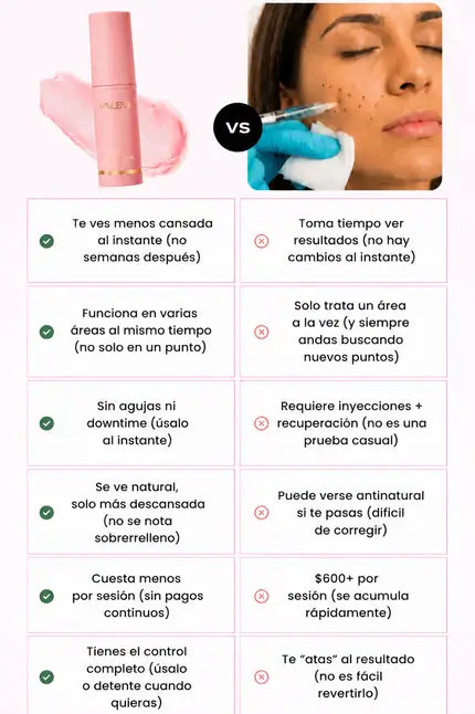 Por qué esto funciona antes de gastar $600+ en bótox o relleno